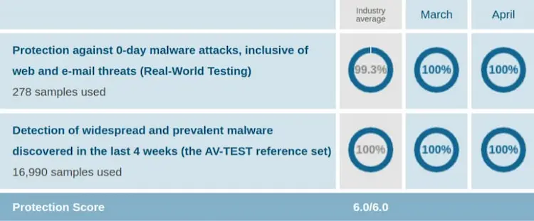 آنتی ویروس kaspersky یا eset